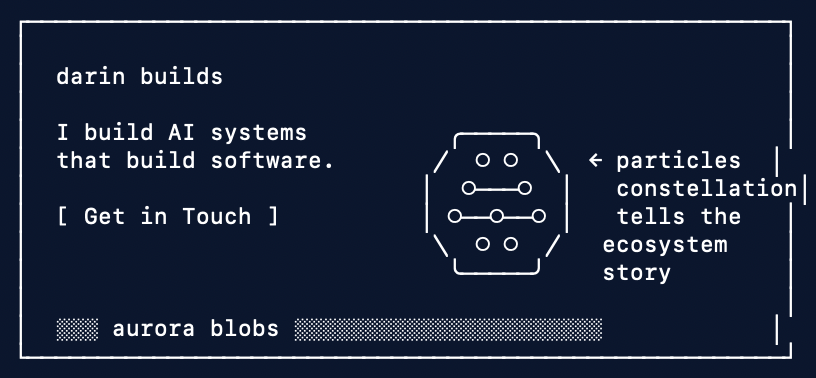 ASCII wireframe of the hero section with particle constellation, designed in a CLI conversation